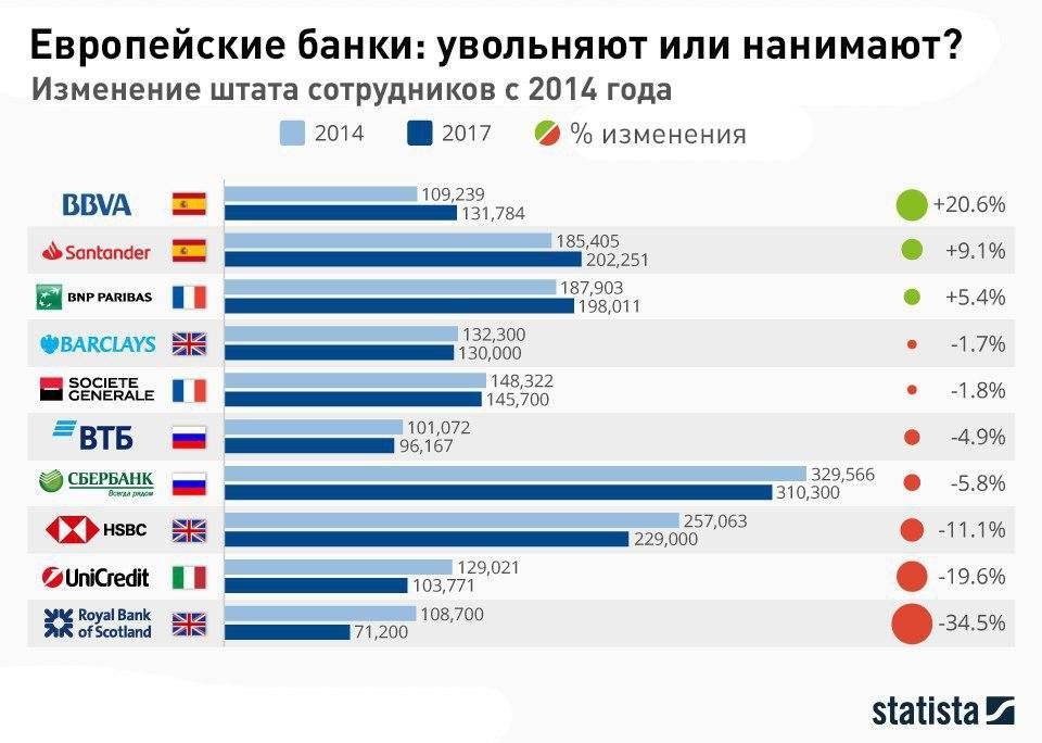 Европейские, американские и другие иностранные банки в россии: какие услуги они предлагают россиянам?