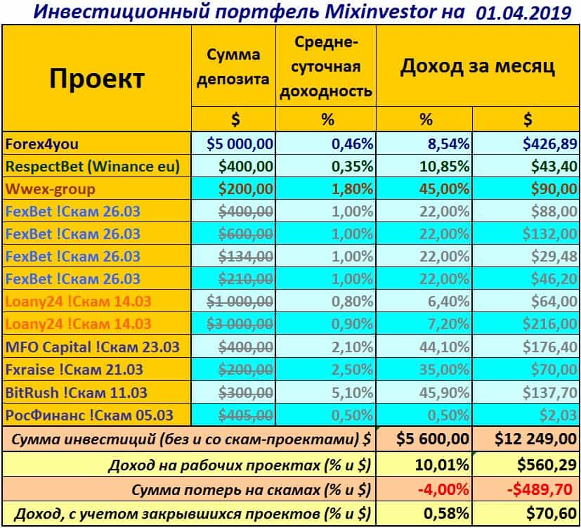 #оденьгахпросто: как собрать инвестиционный портфель для ребенка | банки.ру