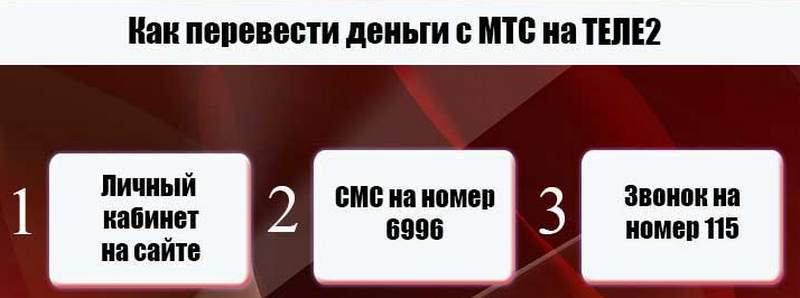 Как перевести с «мтс» на «теле2» средства: 3 универсальных способа :: syl.ru