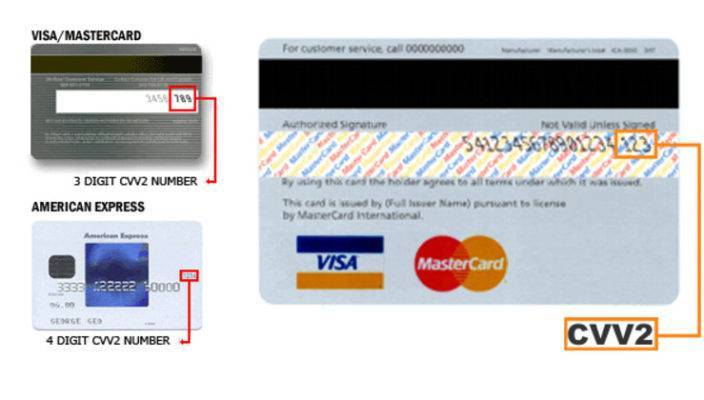 Где находится код безопасности карты visa сбербанк | pro100security