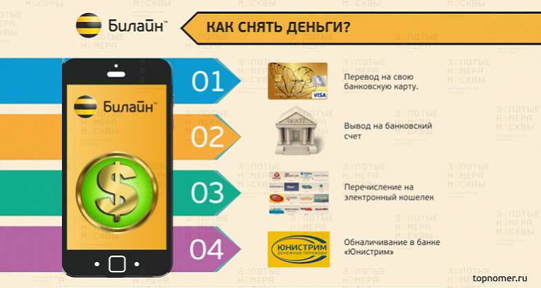 Способы, как обналичить деньги с мобильного телефона :: syl.ru