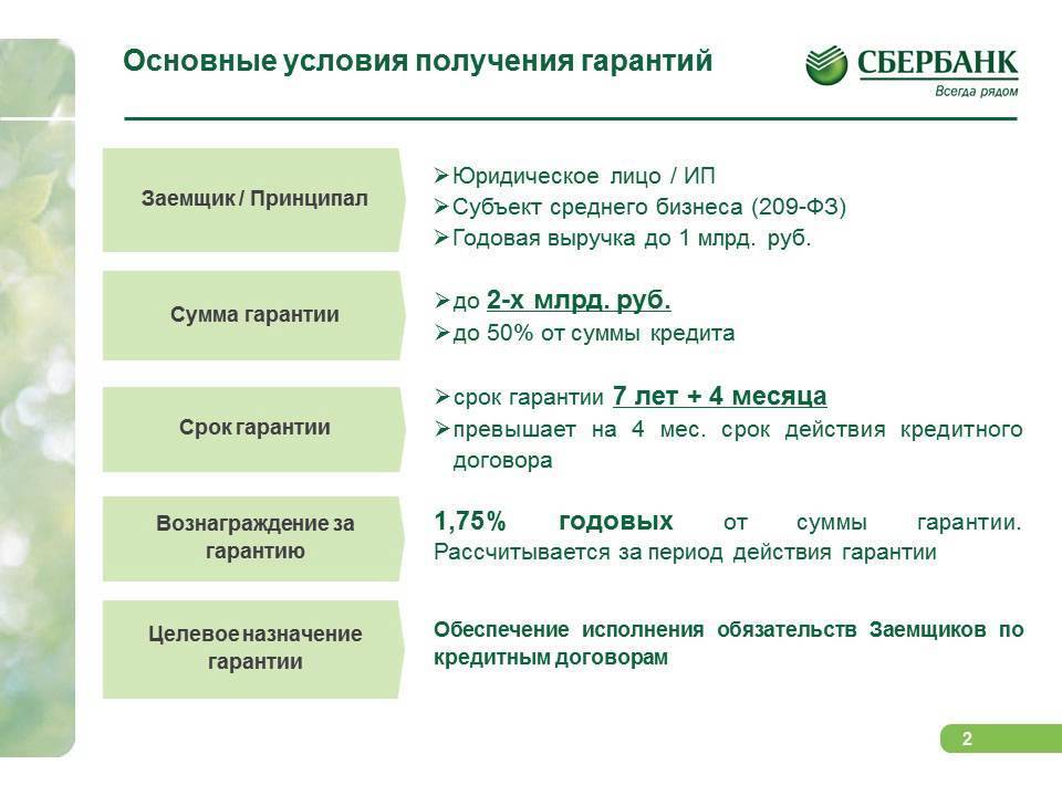 Кредиты индивидуальным предпринимателям и физическим лицам от сбербанка россии
