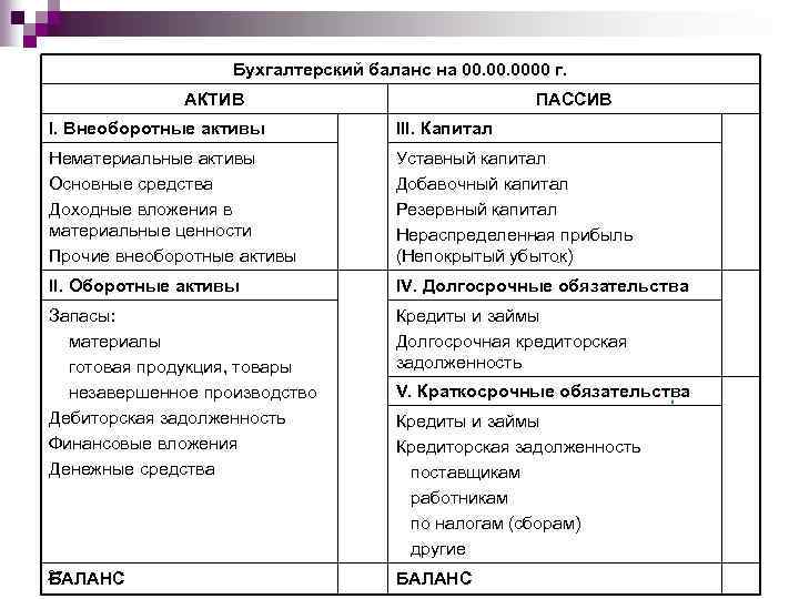 Бухгалтерский баланс предприятия: понятие, сущность, активы и пассивы – sprintinvest.ru