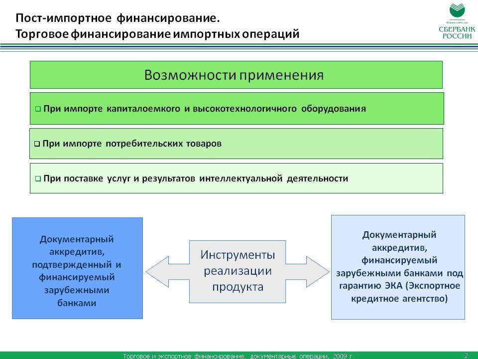 Банк жилищного финансирования: рейтинг, справка, адреса головного офиса и официального сайта, телефоны, горячая линия | банки.ру