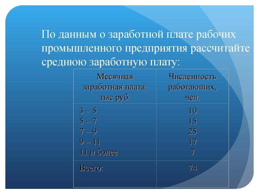 Расчет среднемесячного заработка: формулы и примеры. справка о среднемесячном заработке :: businessman.ru