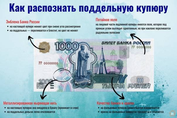Что делать с фальшивой купюрой номиналом 1000 рублей
