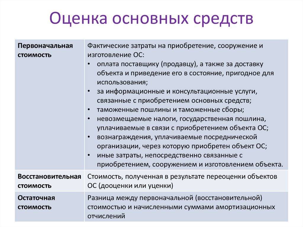 Классификация и структура основных фондов (средств) предприятия