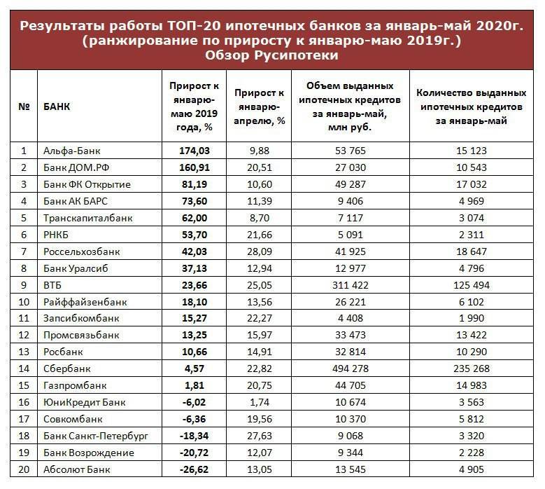 Сколько банков в россии на сегодняшний день 2021 года: динамика, актуальное количество банков
