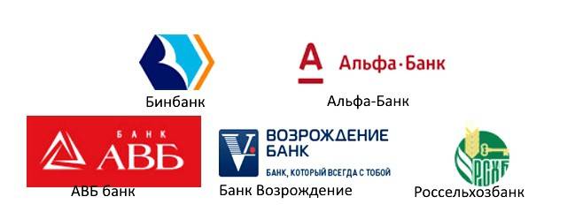 Банки-партнеры альфа банка