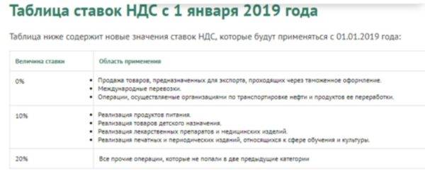 Сколько процентов составляет ндс в россии в 2019 году - evle