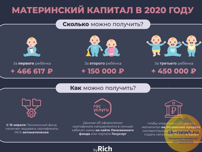 Как можно снять с мат. капитала 25 тыс. руб в 2021 [обновленная информация на 2021 г.]