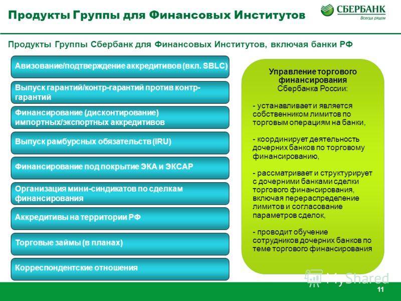 Открытое акционерное общество национальный торговый банк | банк россии