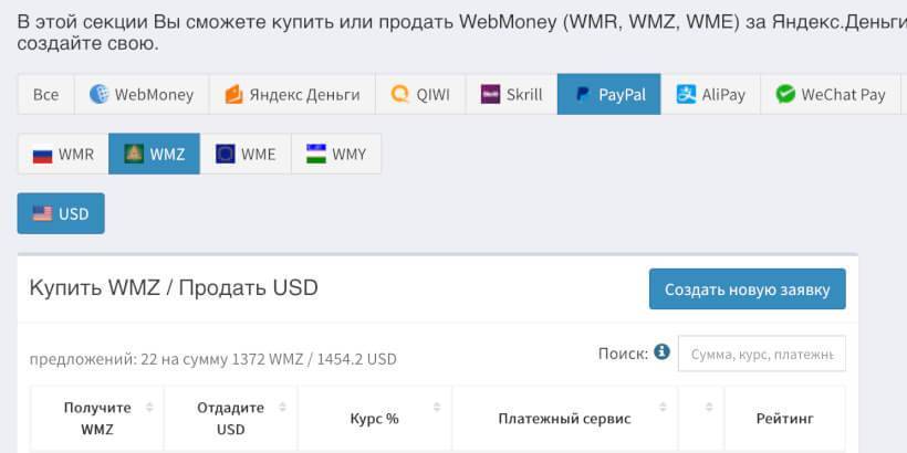 Как перевести деньги с пайпал на вебмани - puzlfinance.ru