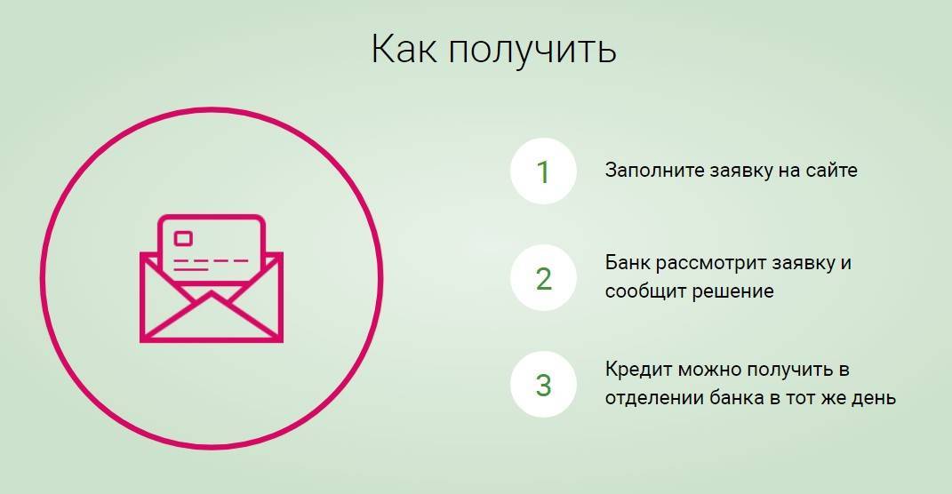 Как взять быстрый онлайн займ на банковскую карту без отказа | feelwave.ru
