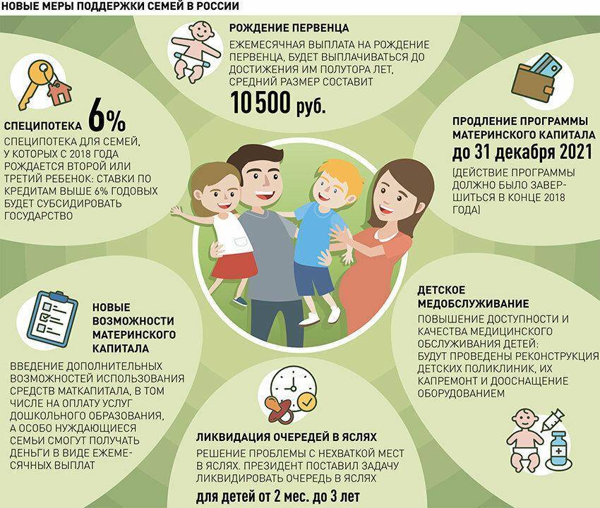 Какие льготы положены многодетным семьям в 2021 году (пособия, выплаты) в москве, в московской области и т.д. | спп