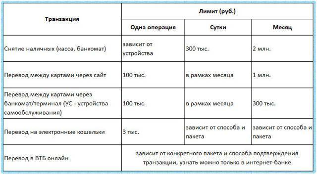 Дебетовая мультикарта втб (2020): условия, плюсы и минусы | misterrich.ru
