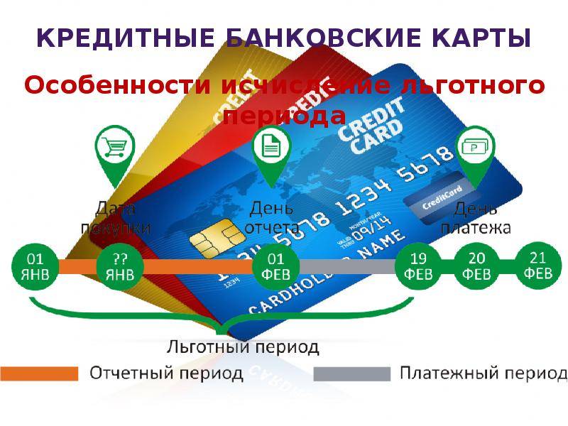 Как оформить кредитную карту Татфондбанка онлайн