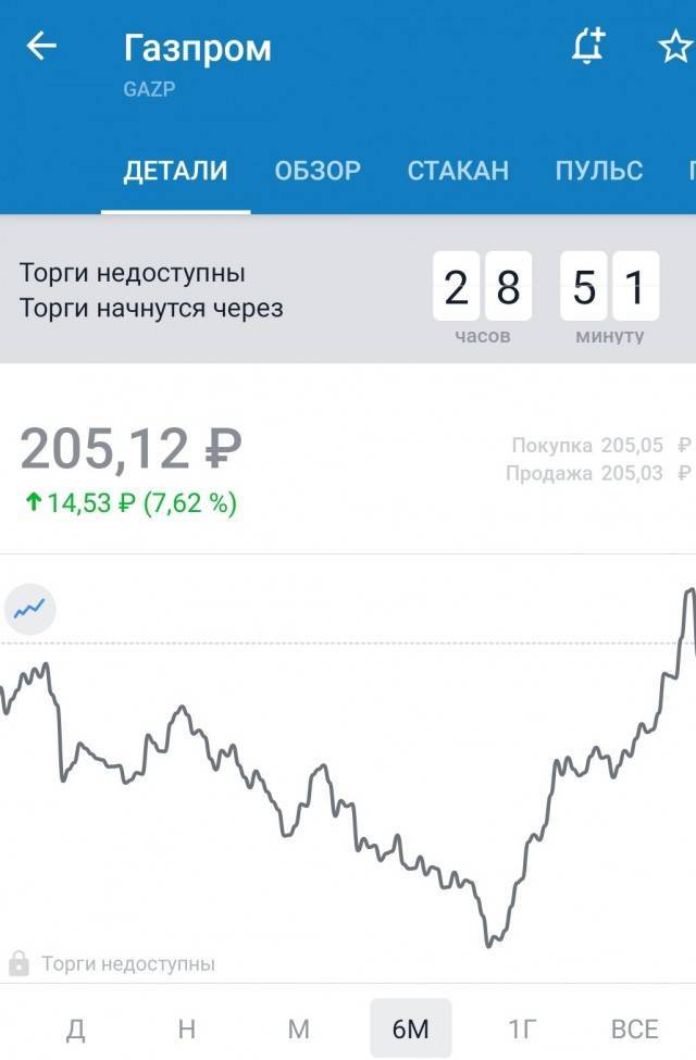 Где купить акции Газпрома физическому лицу: цена