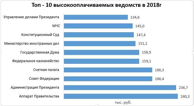 Зарплата пожарного в 2020 году, сколько получает пожарный в россии, как стать пожарным?