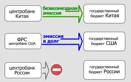 Организационная структура | банк россии