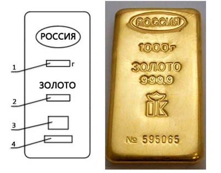 Вес и цена слитка золота