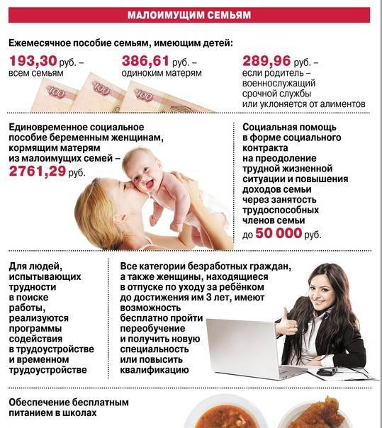 Выплаты малоимущим семьям в 2021 году в россии