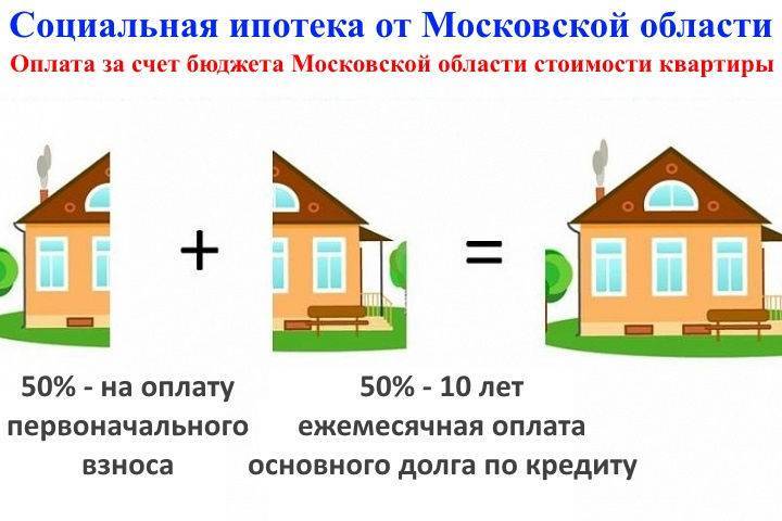 Что такое социальная ипотека в московской области. социальная ипотека в московской области в 2018 году - что это такое, кому положена, для врачей, условия