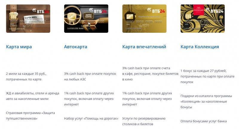 Кредитные карты втб для зарплатных клиентов