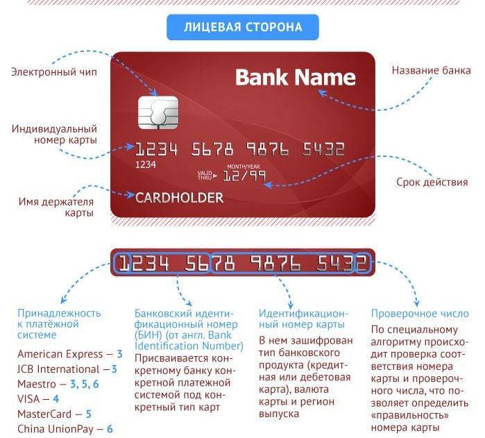 Как узнать владельца по номеру карты любого банка