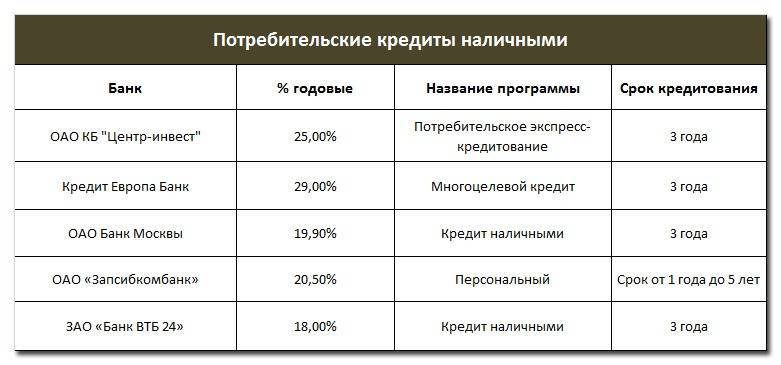 ​стоит ли инвестировать в мфо? | банки.ру