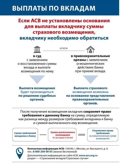 Руководство по страхованию вкладов в россии в 2021 году