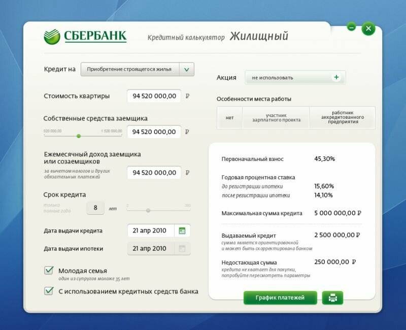 Ипотека 6 процентов на вторичное жилье в сбербанке 2021 - условия для вторички | банки.ру