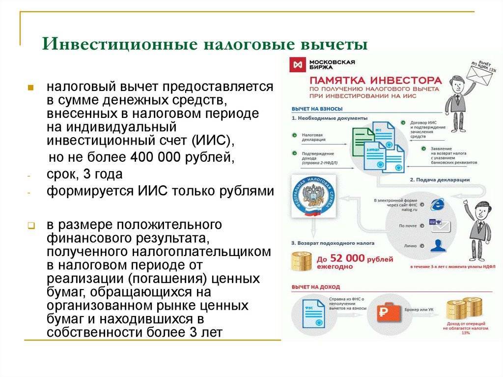 Минус дает плюс: как выбрать и получить налоговый вычет по иис | банки.ру