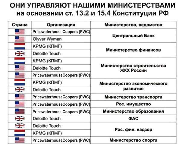 Кому принадлежит центробанк россии и кто им управляет?