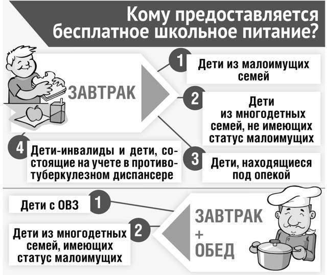 Малоимущая семья московская область: какие выплаты и льготы 2021. - права семей