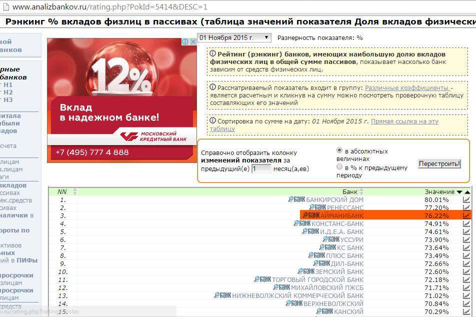 Вклады от 10000 рублей в фора-банке под высокий процент на 19.10.2021 | банки.ру