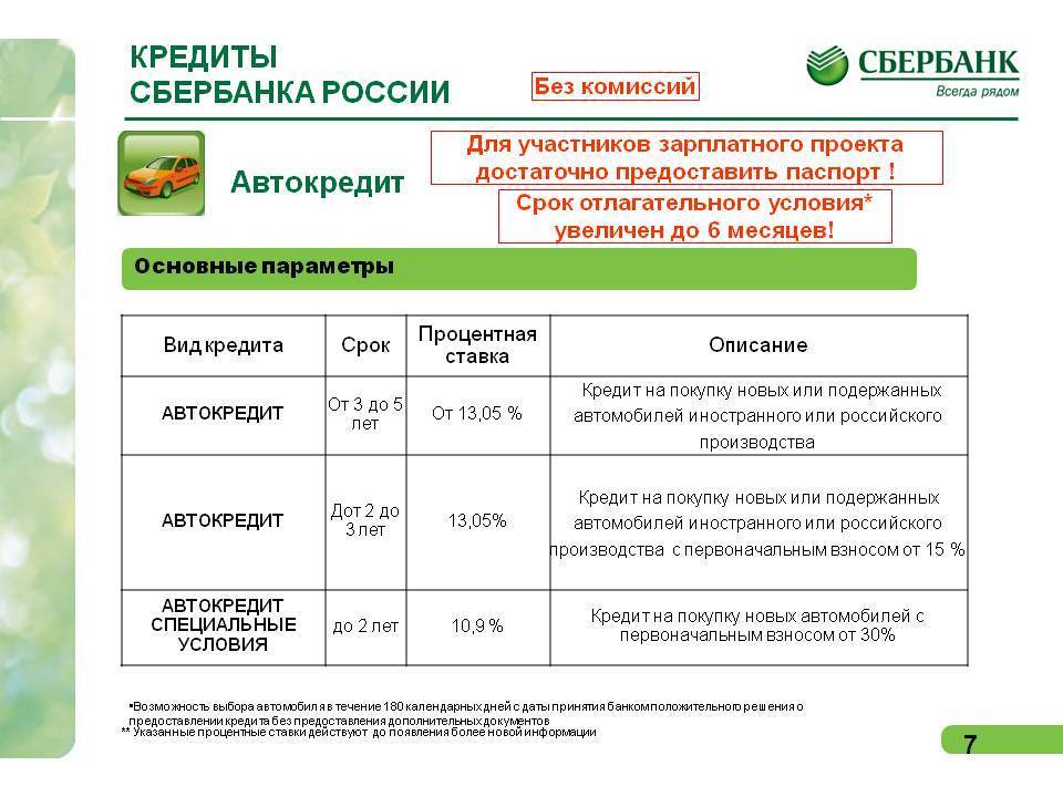 Кредиты сбербанка россии | условия получения
