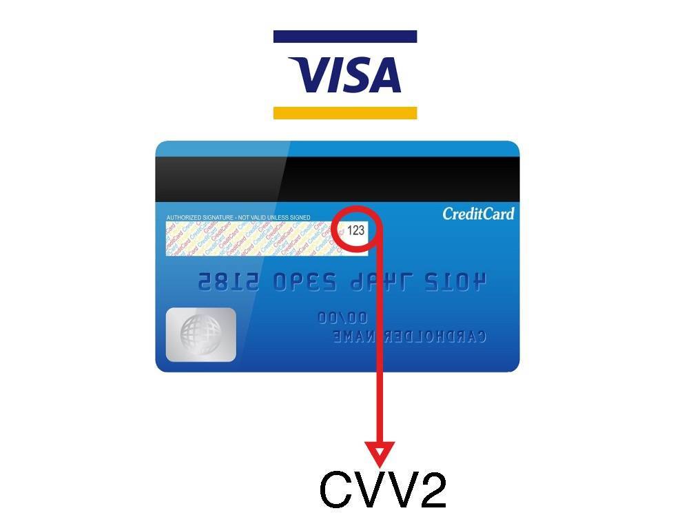 Что такое cvc и cvv на банковской карте и где находится?