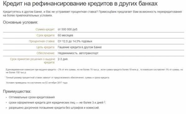 Кредит за 5 минут в примсоцбанке онлайн заявка. | банки.ру