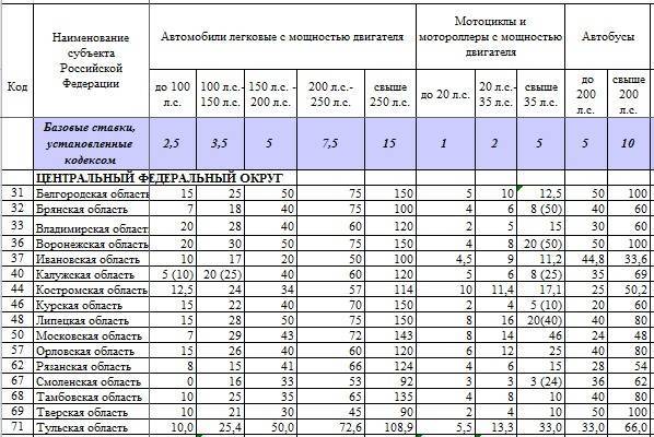 Расчет транспортного налога на машину для физических лиц на 2021 год в россии, калькулятор