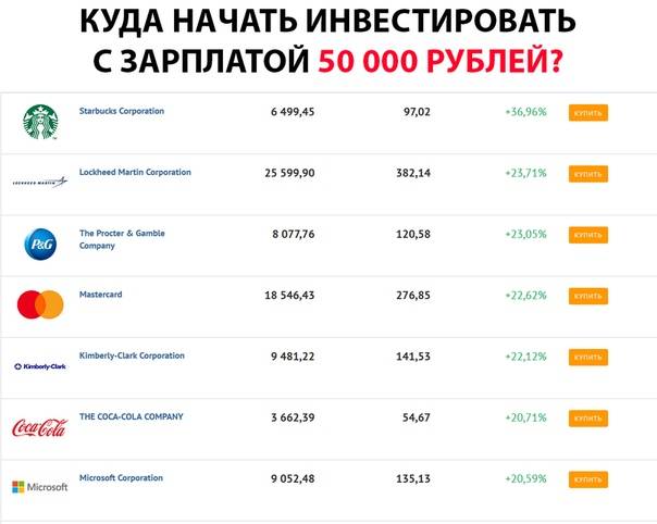 Куда инвестировать 500000 рублей чтобы заработать и не прогореть: топ 5 самых прибыльных вариантов