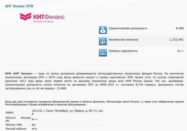 Нпф "кит финанс": отзывы клиентов, доходность, рейтинг надежности :: businessman.ru