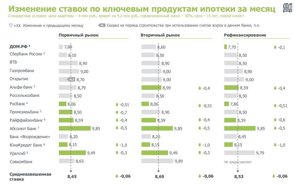 Лучшие предложения по рефинансированию кредитов в россии на октябрь 2021 года - без справок о доходах, когда это выгодно, условия, плюсы и минусы рефинансирования | finanso™