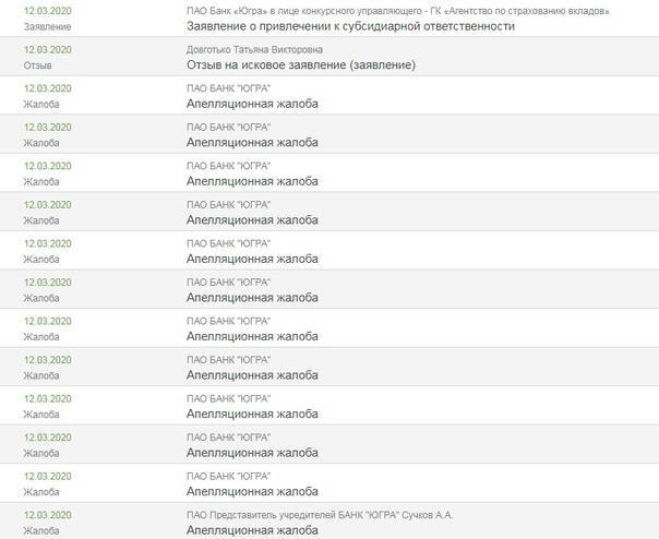 "югра" утолит голод? развал банка может приостановить отзыв лицензий :  аналитика накануне.ru