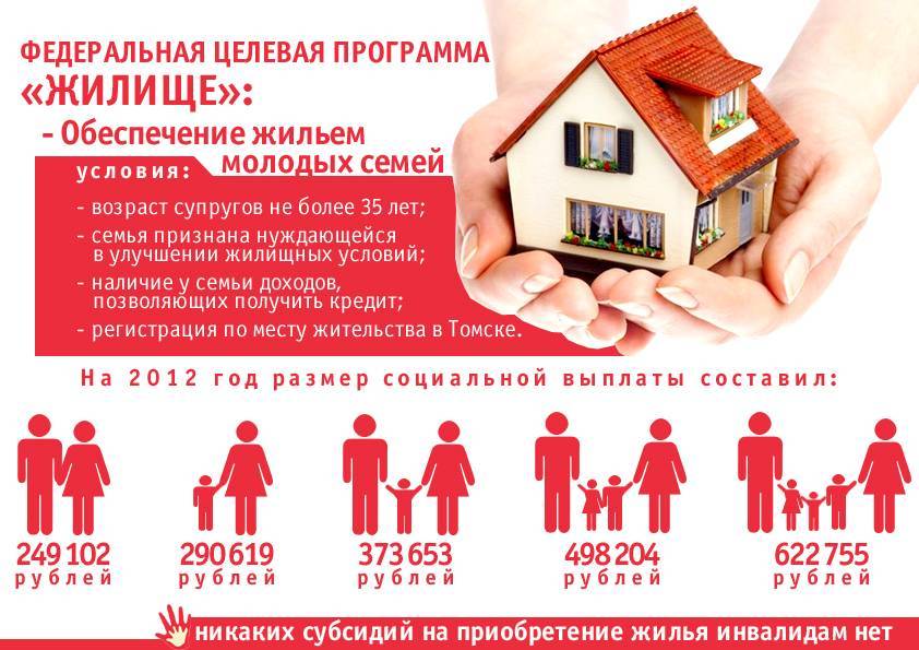 Ипотека молодой семье в королёве в 2021 году, кредит на покупку жилья молодой семье