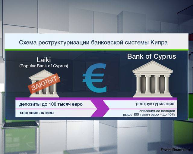 Банки кипра: как открыть счет?
