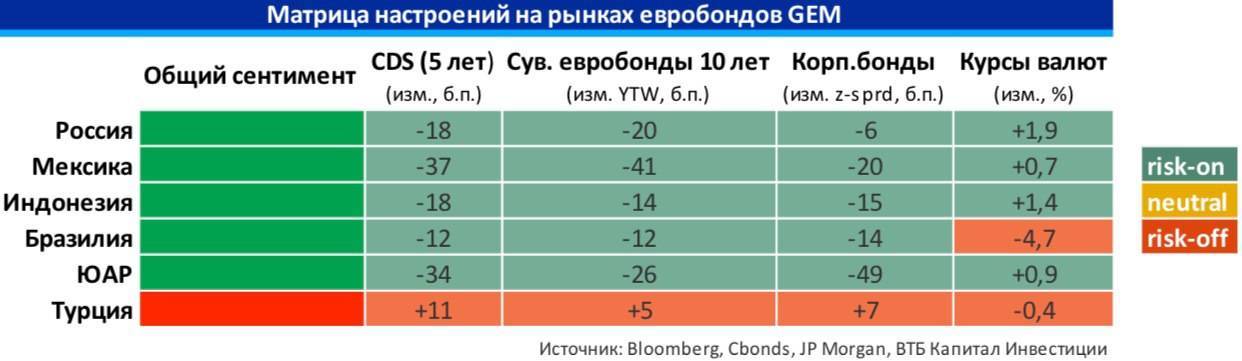 «до конца года втб может разместить бессрочные евробонды на полмиллиарда долларов» | банки.ру