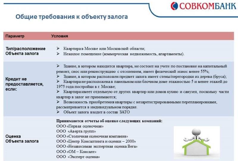 Совкомбанк ипотека: получение кредита по двум документам