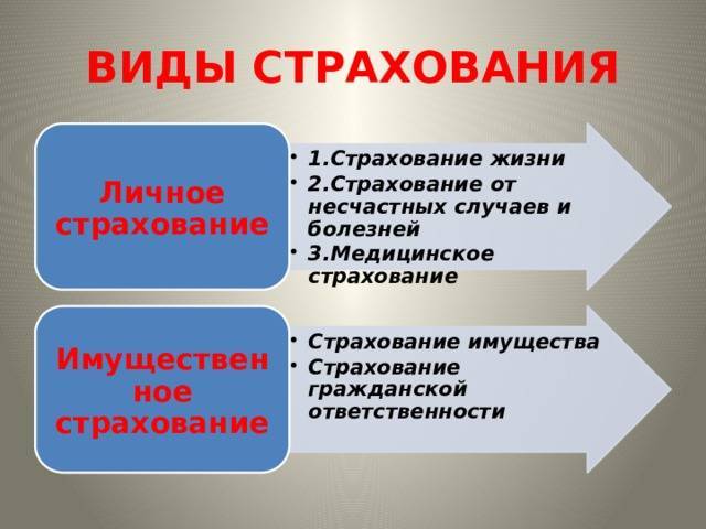 Что такое добровольное страхования в россии: правила оформления и разновидности, стоимость и основные преимущества