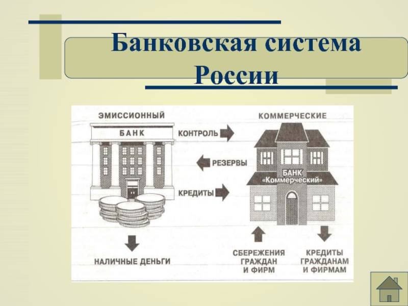Что такое банк. виды кредитных организаций в россии: понятие, формы деятельности и оказываемые услуги